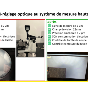 Kit rétrofit MINIscope pour banc de pré-réglage